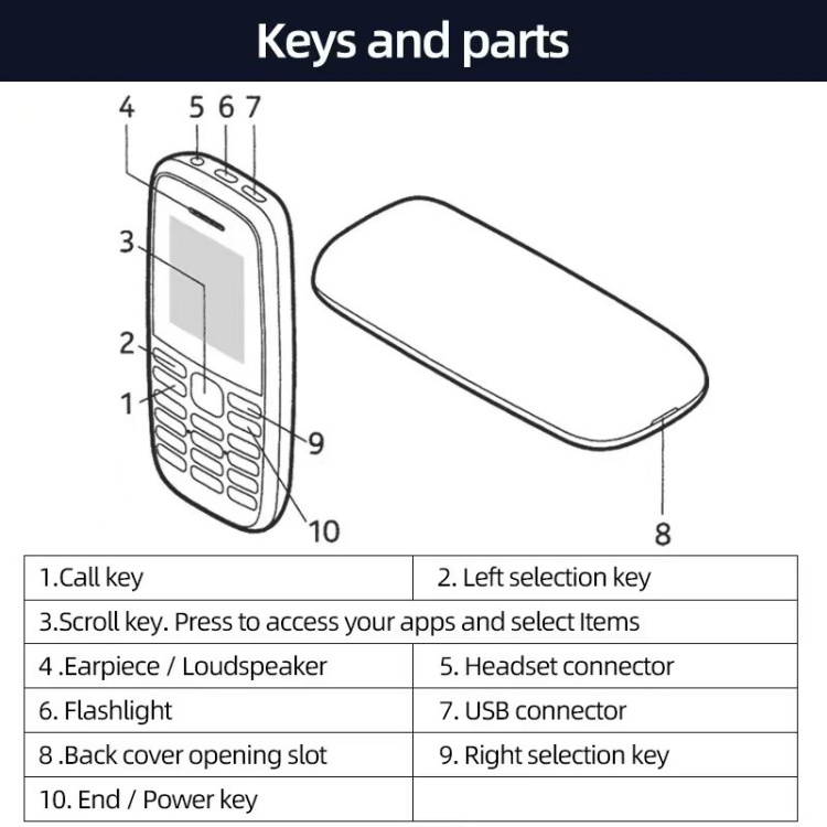 Nokia 2.jpg